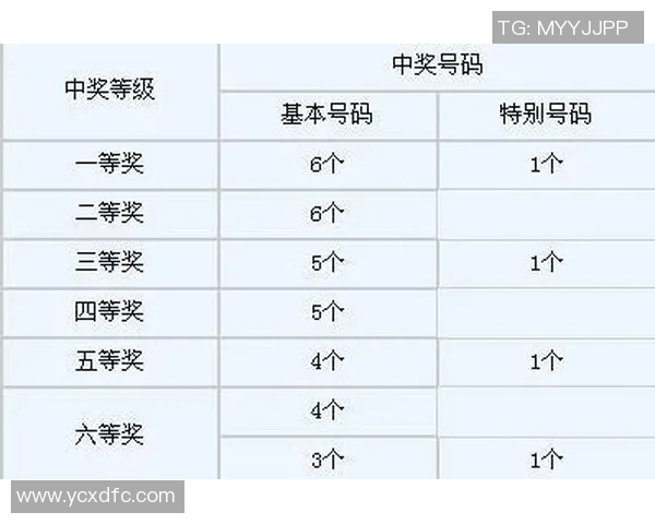 南粤风彩36选7带你畅享幸运之旅，开启财富新篇章的精彩体验