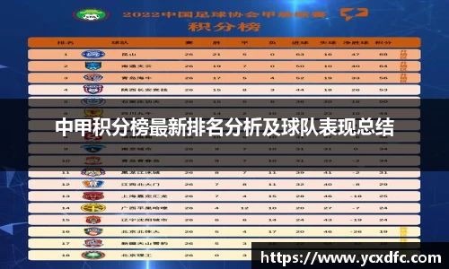 中甲积分榜最新排名分析及球队表现总结